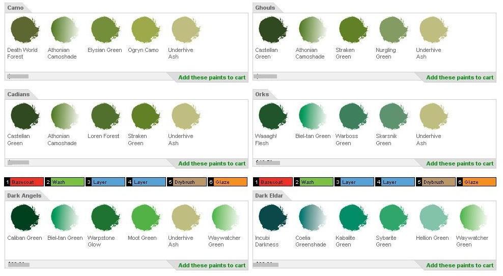 Chart, Citadel, Conversion, Games Image, Painting Gallery